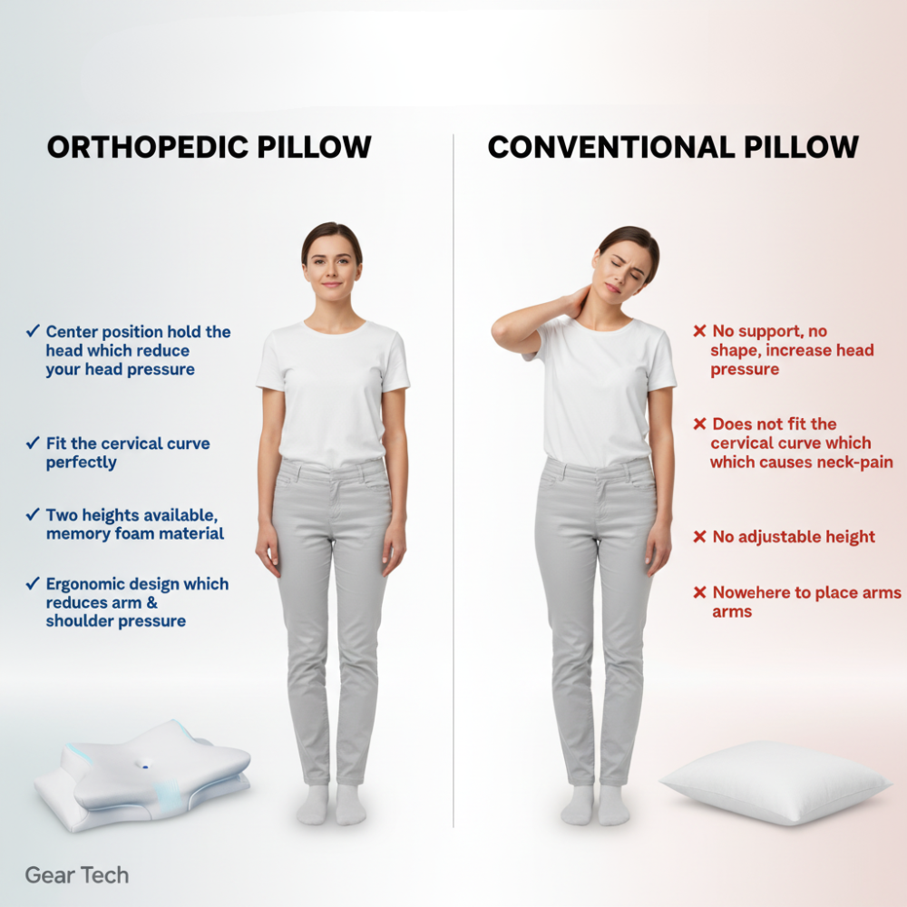 Mosrugs | Cervical Pillow for Neck Pain Relief – Orthopedic Memory Foam Neck Support Pillow for Cervical, Shoulder & Back Alignment